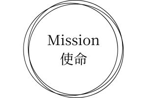未来を支えるイメージ