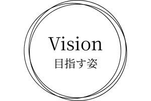 技術者集団イメージ